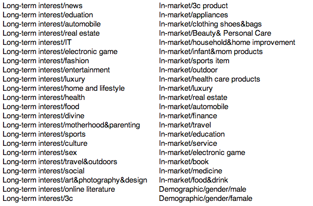 The 44 user segments of the iPinYou dataset